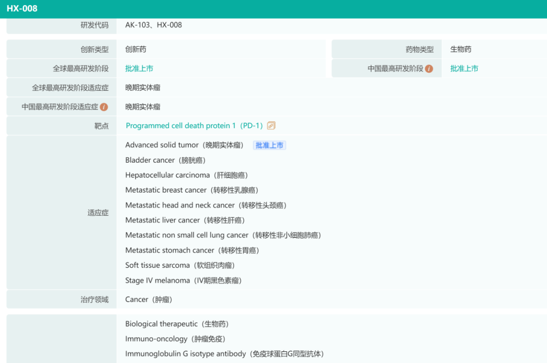 2022上半年抗癌新药盘货，肿瘤患者再添16款新药！