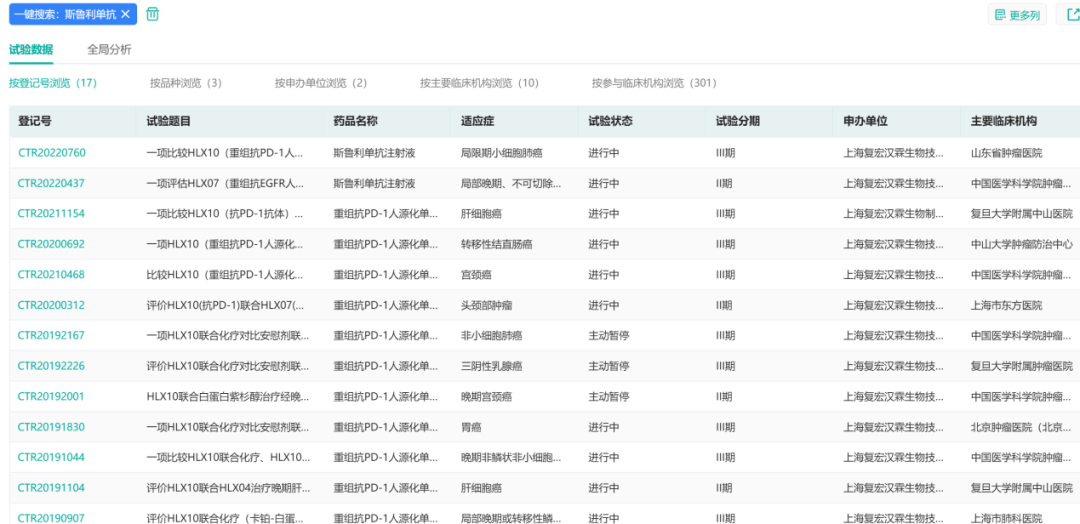 2022上半年抗癌新药盘货，肿瘤患者再添16款新药！