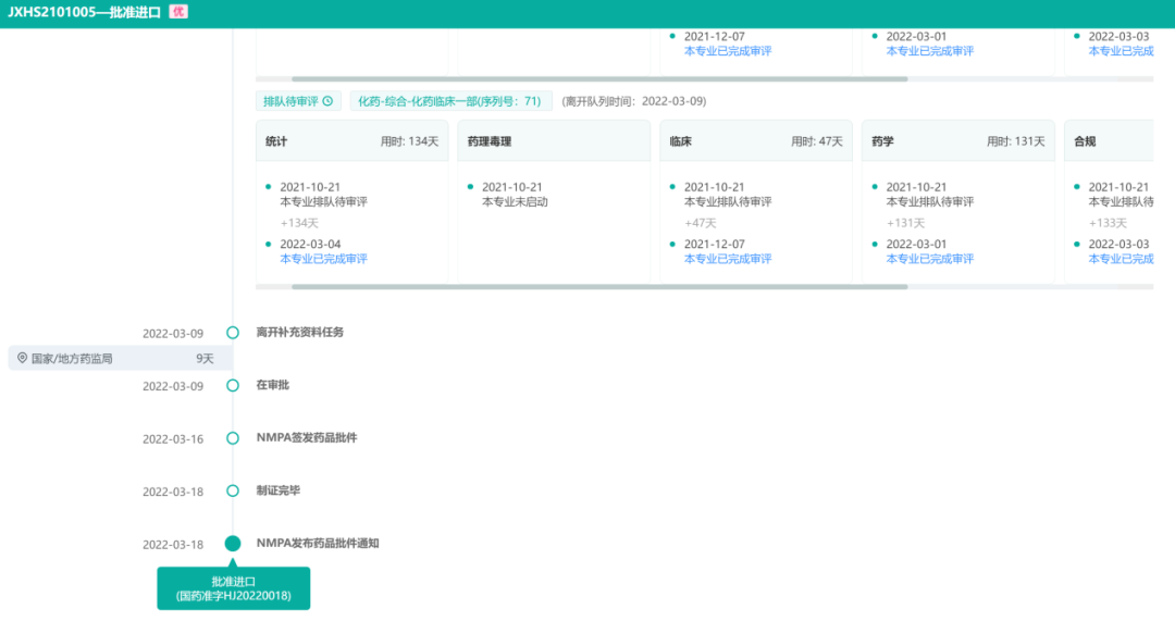 2022上半年抗癌新药盘货，肿瘤患者再添16款新药！