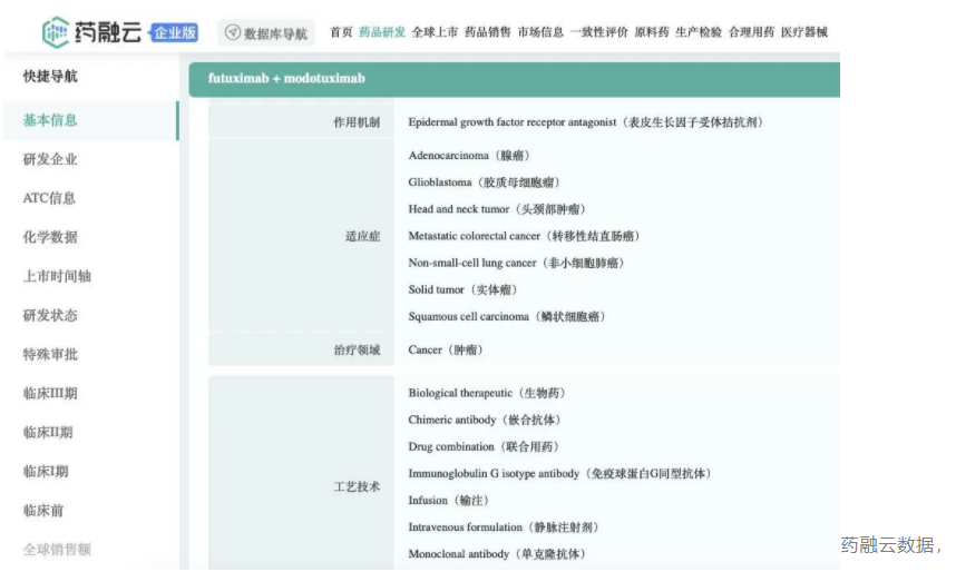 Servier重启开发EGFR抗体组合，开展全球3期mCRC临床