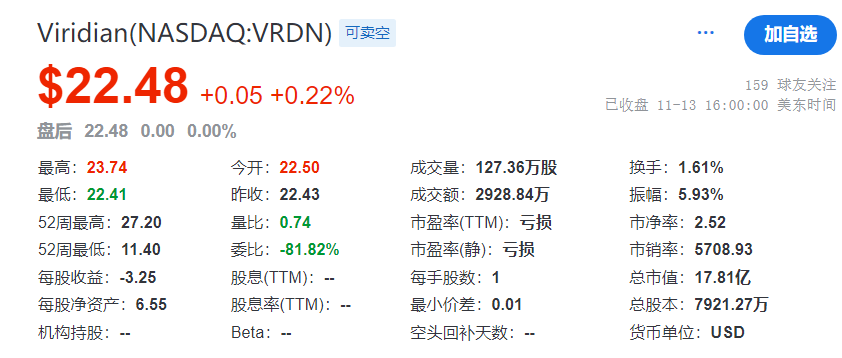 IGF-1R靶点，下一个年销数十亿美元新药或花落这家